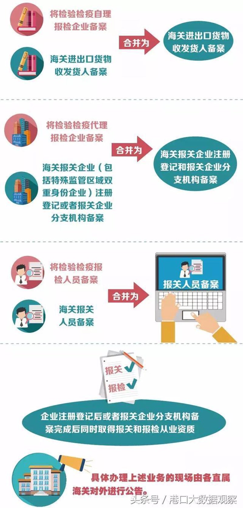 中港物流,无缝对接全球贸易的桥梁