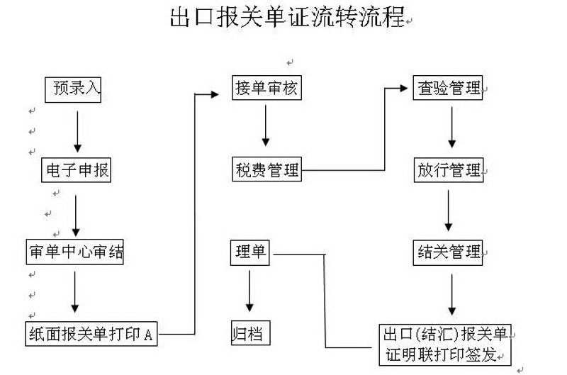 报关报检：企业进出口贸易的关键纽带